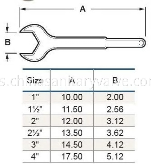 spanner wrenches